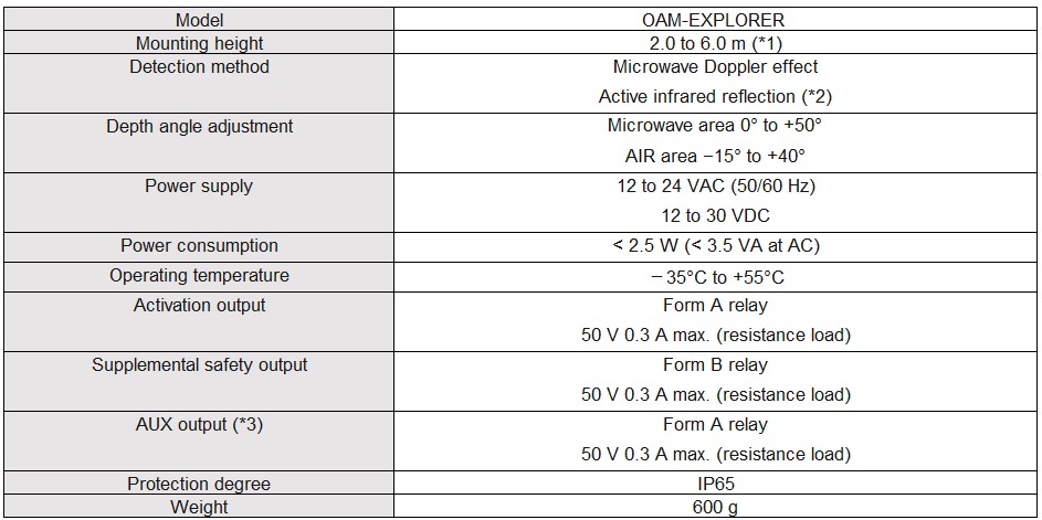 OAM-EXPLORER industrial door sensor