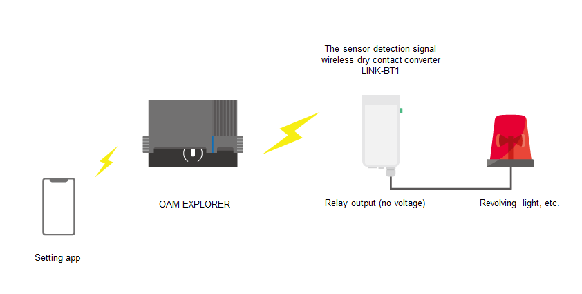 System configuration