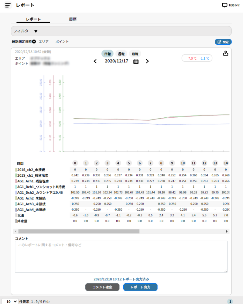 Report with automatic tabulation