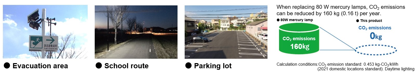 Assumed usage scenario and CO2 emission reduction image