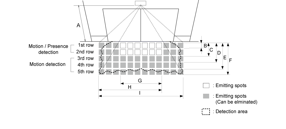 OA-AXIS II oa