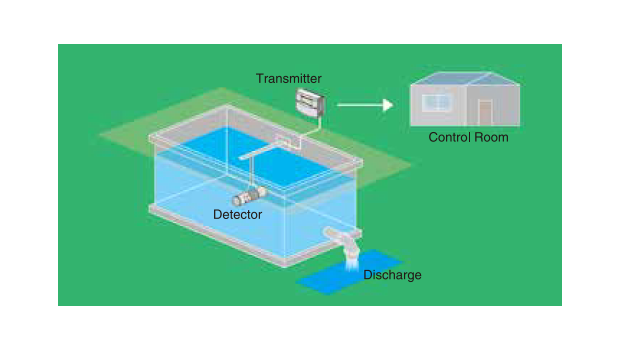 Monitoring the final discharged water.