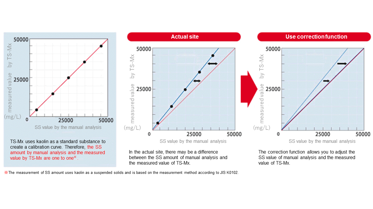 Correlation with official law