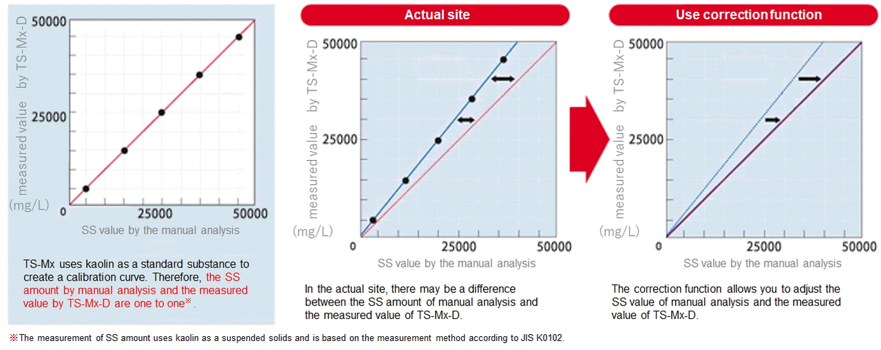 Correlation with official law