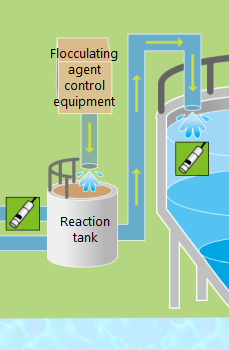 Flocculating agent control equipment