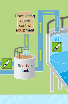 Reaction tank. Flocculating agent control equipment.