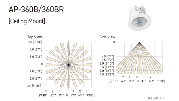 Coverage ap-360b