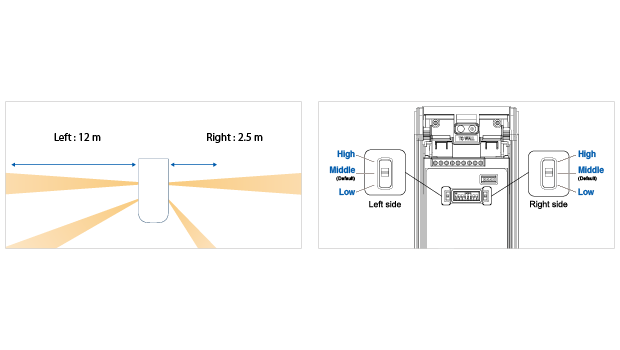 Individual sensitivity BXS