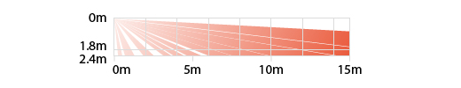 Coverage CDX-AM/NAM2