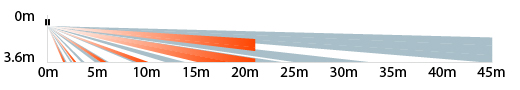 Coverage CX-702 / CX-702RS