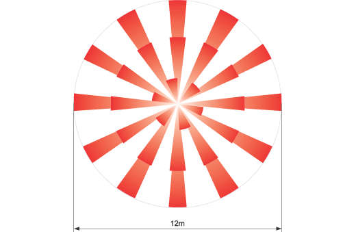 Coverage FX-360