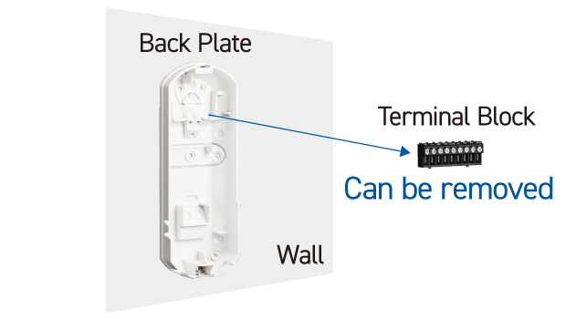 removable terminal block