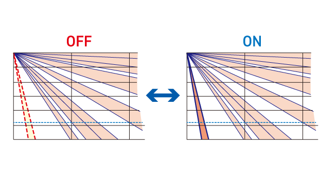 downzone switch