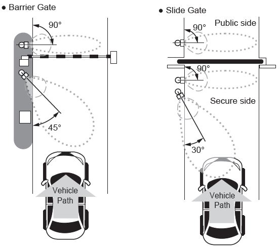 https://www.optex.co.jp/e/products/vehicle-detection/fmcw/htq74l00000026vz-img/image_detection-condition.jpg