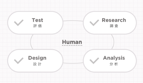 Design Process