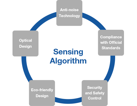 Sensing Algorithms