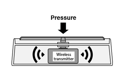 Energy Harvesting