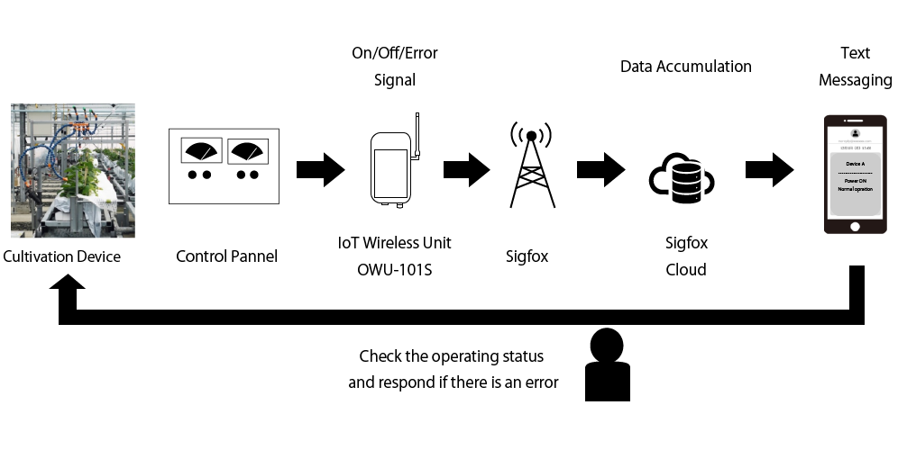 System configuration