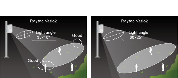 Light angle 35×10° / Light angle 60×25°