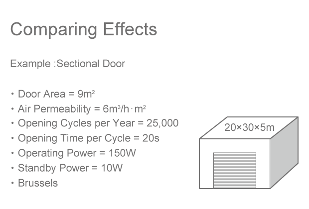 Comparing Effects