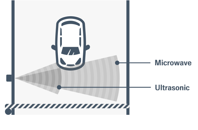 New Vehicle Detection Technologies That Will Change Coin-paid Parking Lots Around the World