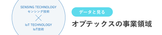 オプテックスの事業領域