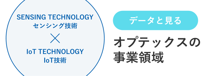 オプテックスの事業領域