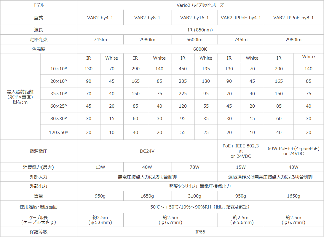 vario2-hybrid-spec