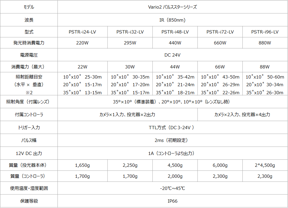 vario2-pulsestar-spec