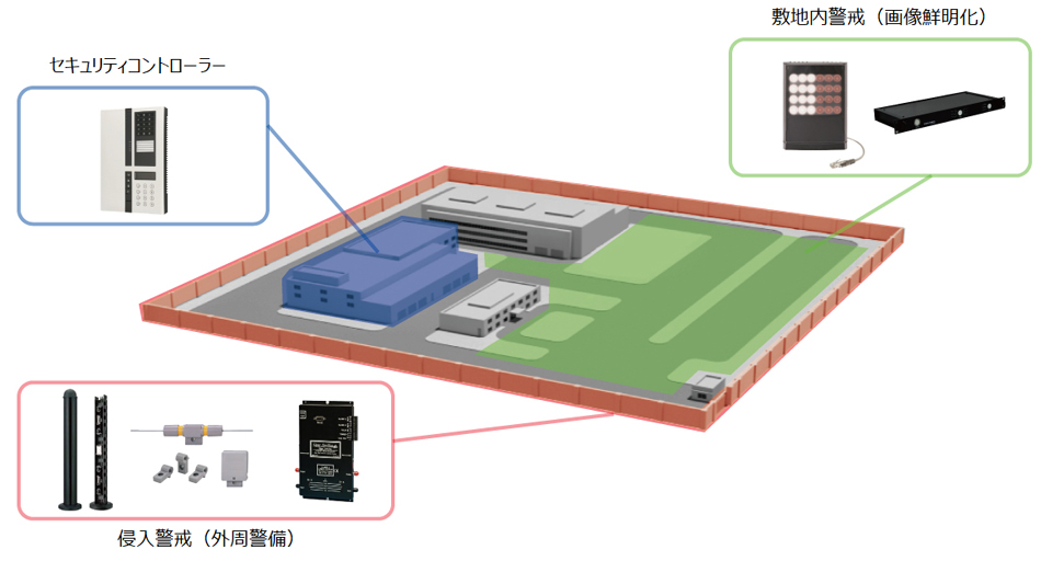 outdoor-security-system