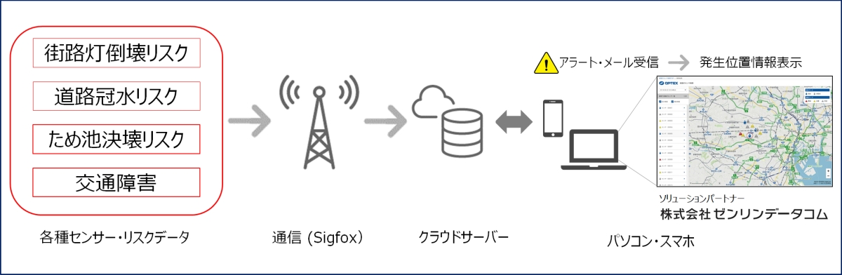 運用イメージ