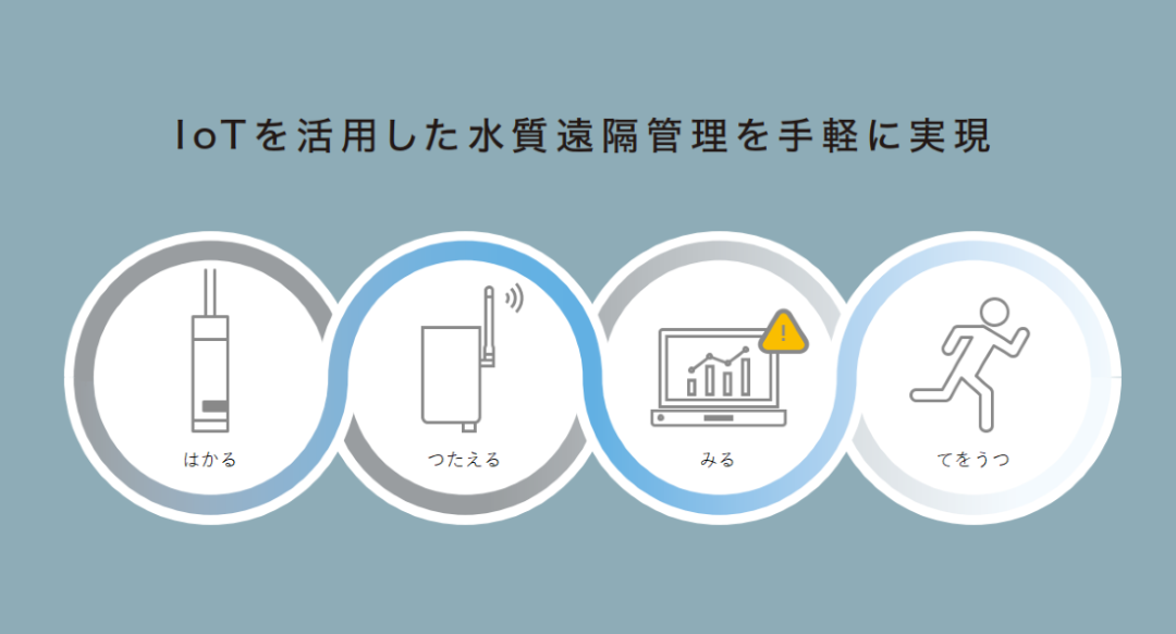 IoTを活用した水質遠隔管理を手軽に実現。はかる×つたえる×みる×てをうつ