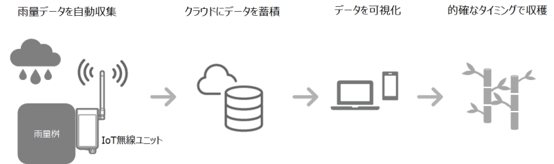 サービスイメージ