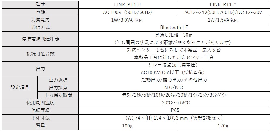 ワイヤレス受信ユニット「LINK-BT1」