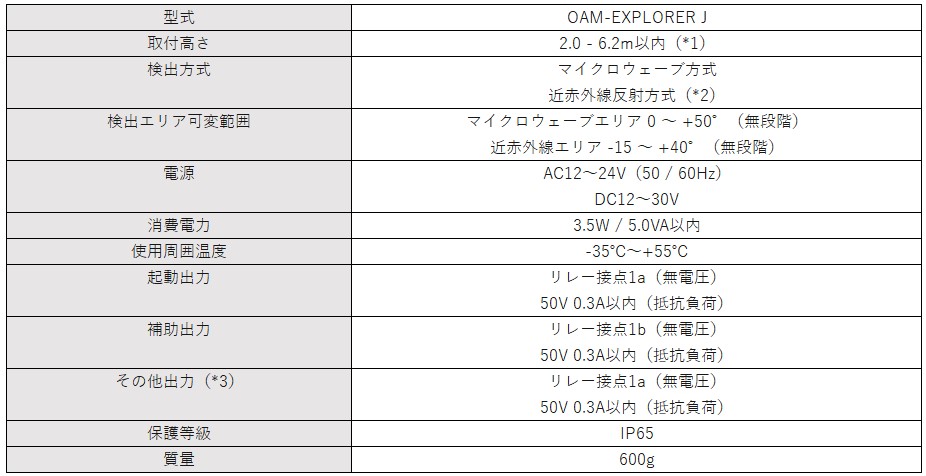 シートシャッター開閉用センサー「OAM-EXPLORER J 」 