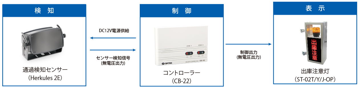 出庫警報システム構成