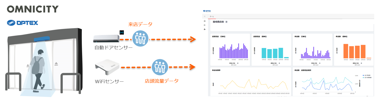 システム構成