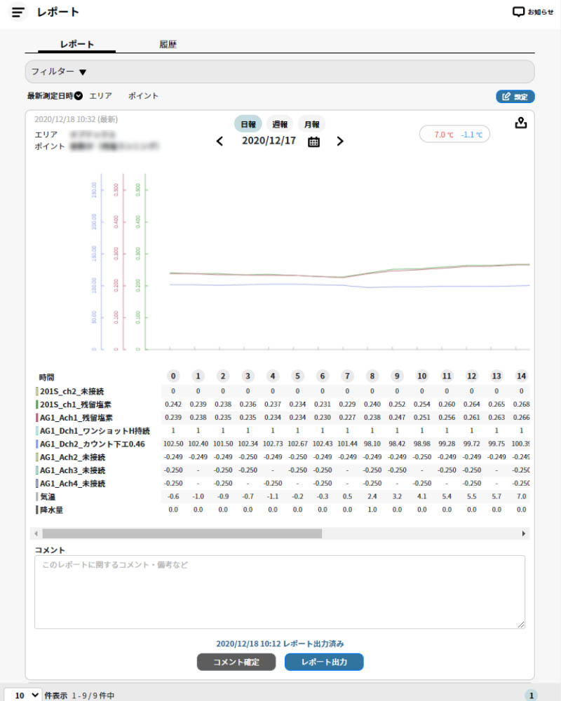 自動集計機能