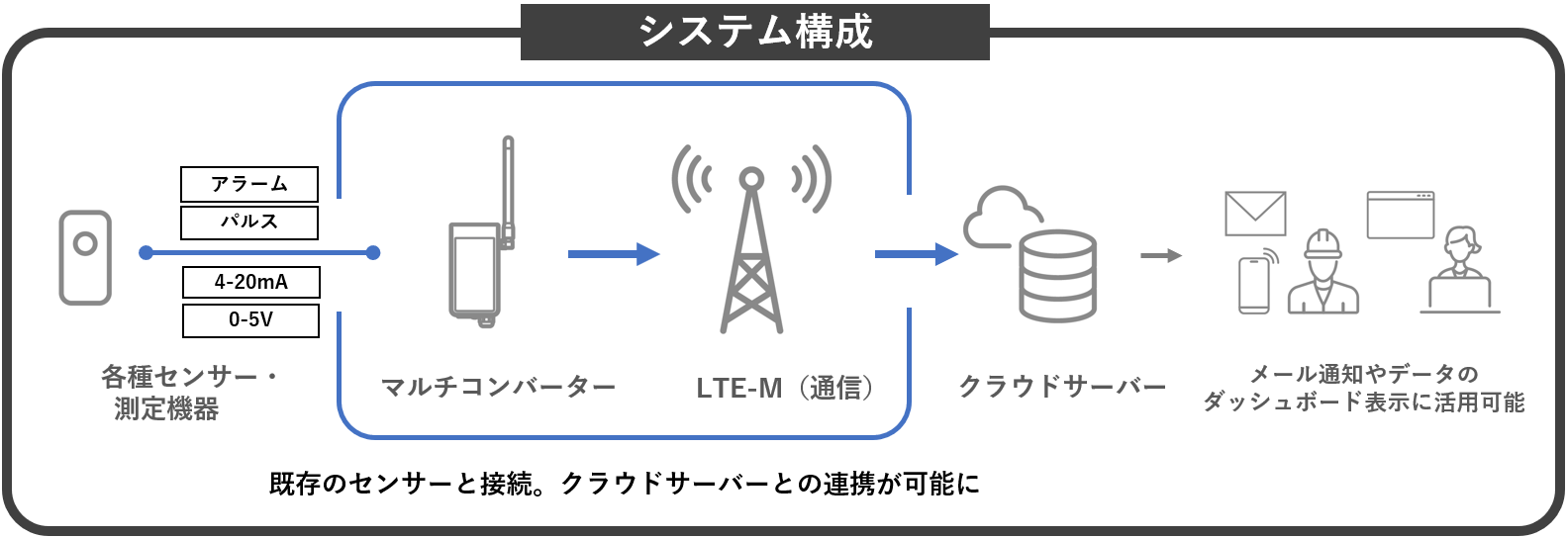 システム構成の説明