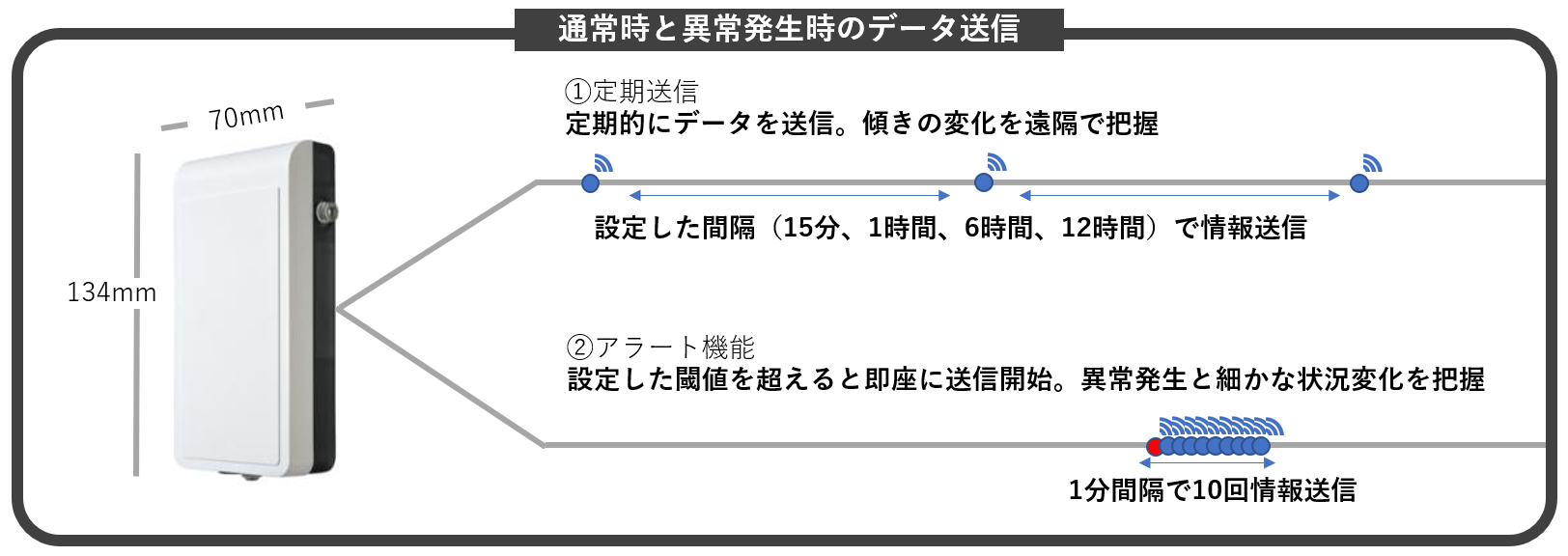 送信設定の例