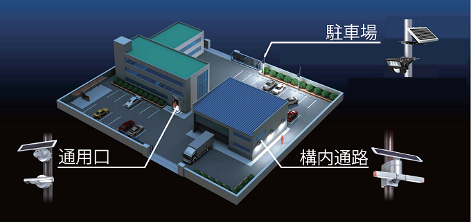 駐車場、構内通路、通用口でのソーラー式センサー照明点灯イメージ