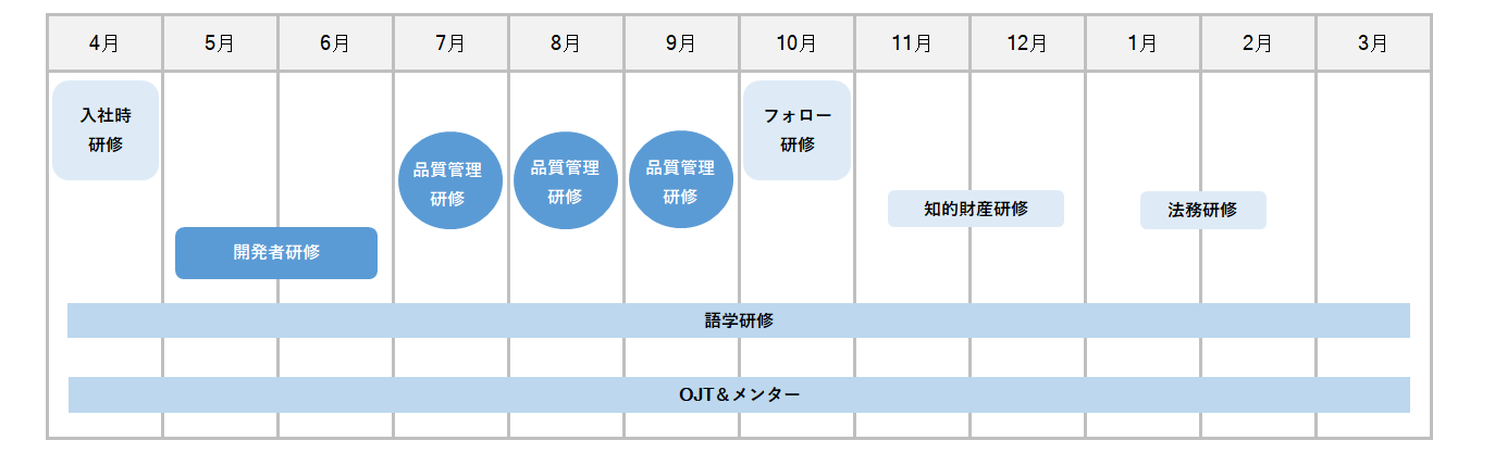 研修（新入社員）