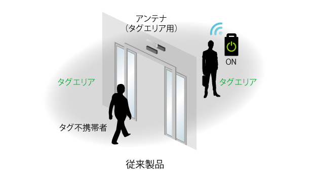 従来のハンズフリー認証システム