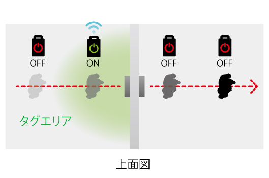 スムースな通行動線