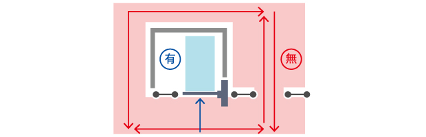 メリット２： ゾーニングの管理