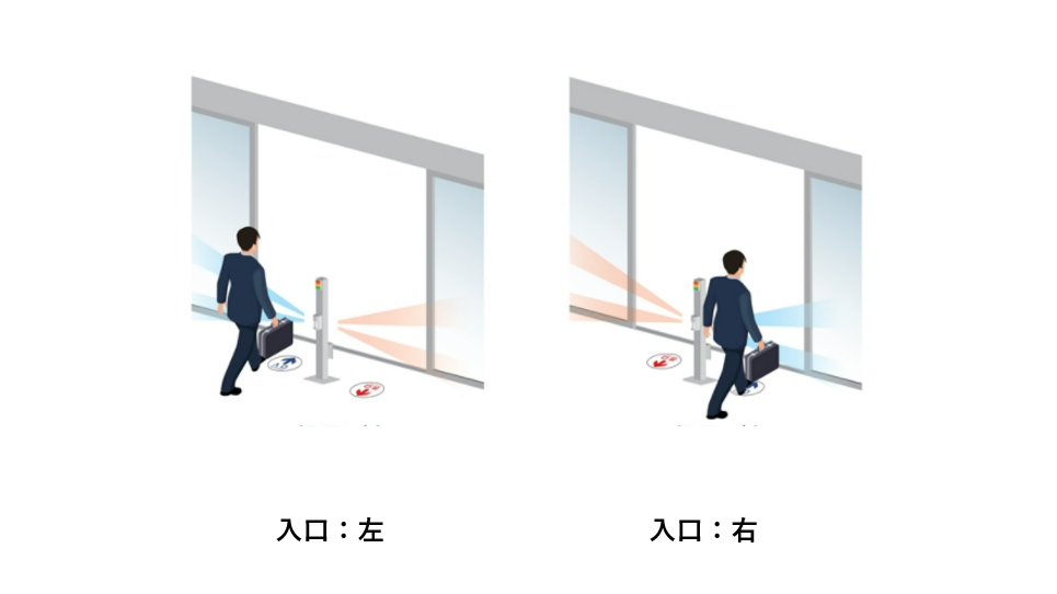 右側入口、左側入口への切り替え機能搭載