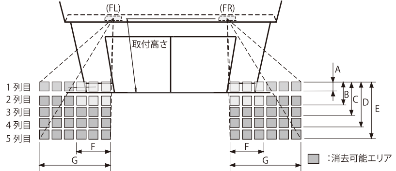 エリア構成