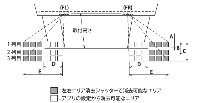 エリア構成