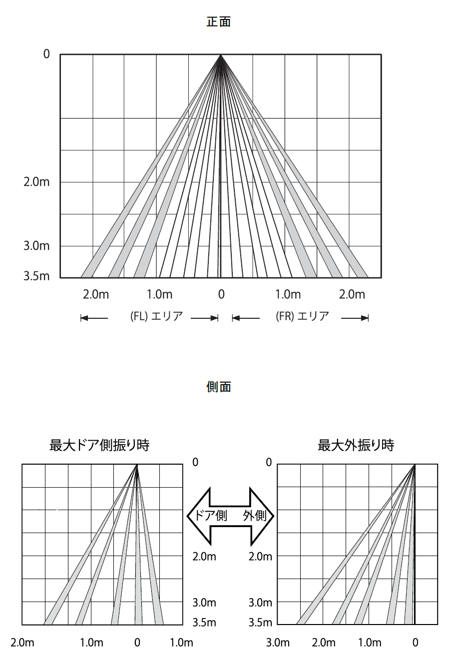 検出エリア