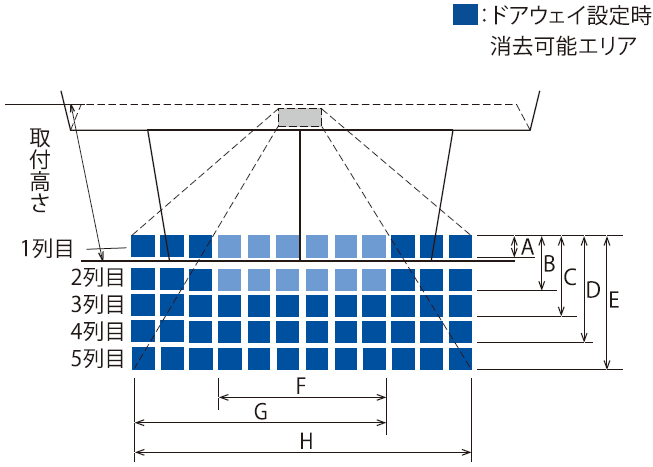 エリア構成